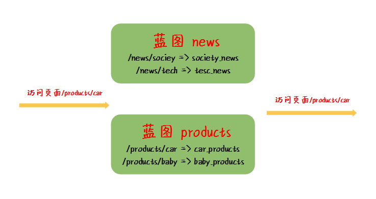 图片描述
