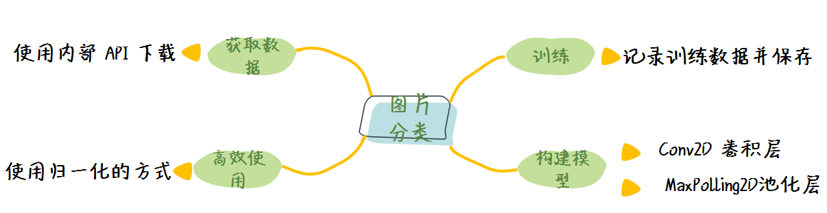 图片描述