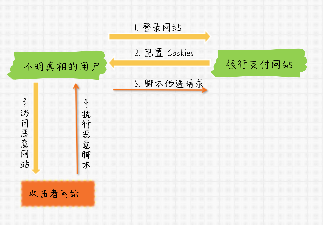 图片描述
