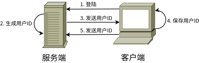 图片描述