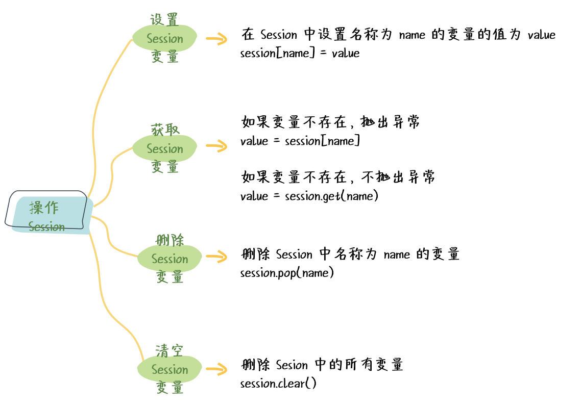 图片描述