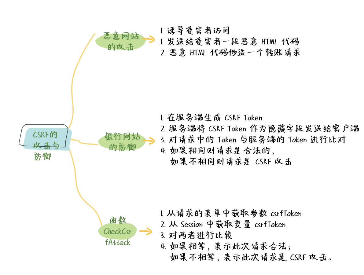 图片描述
