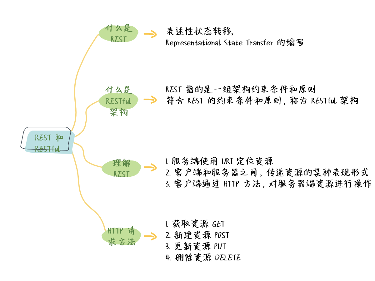 图片描述