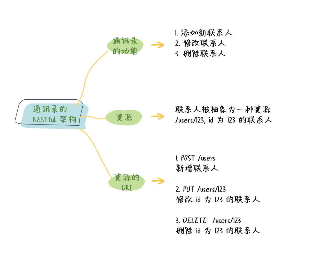图片描述
