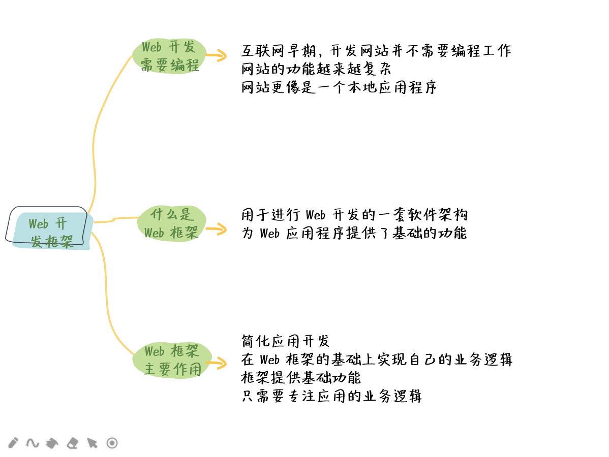 图片描述