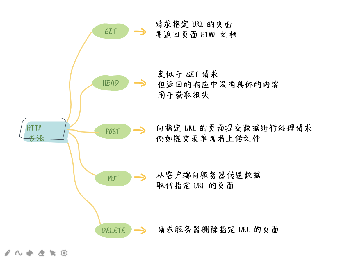 图片描述
