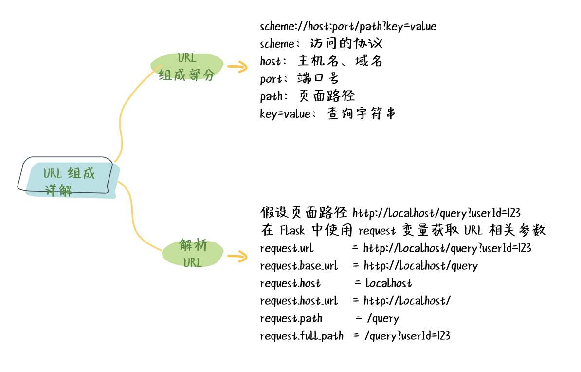 图片描述