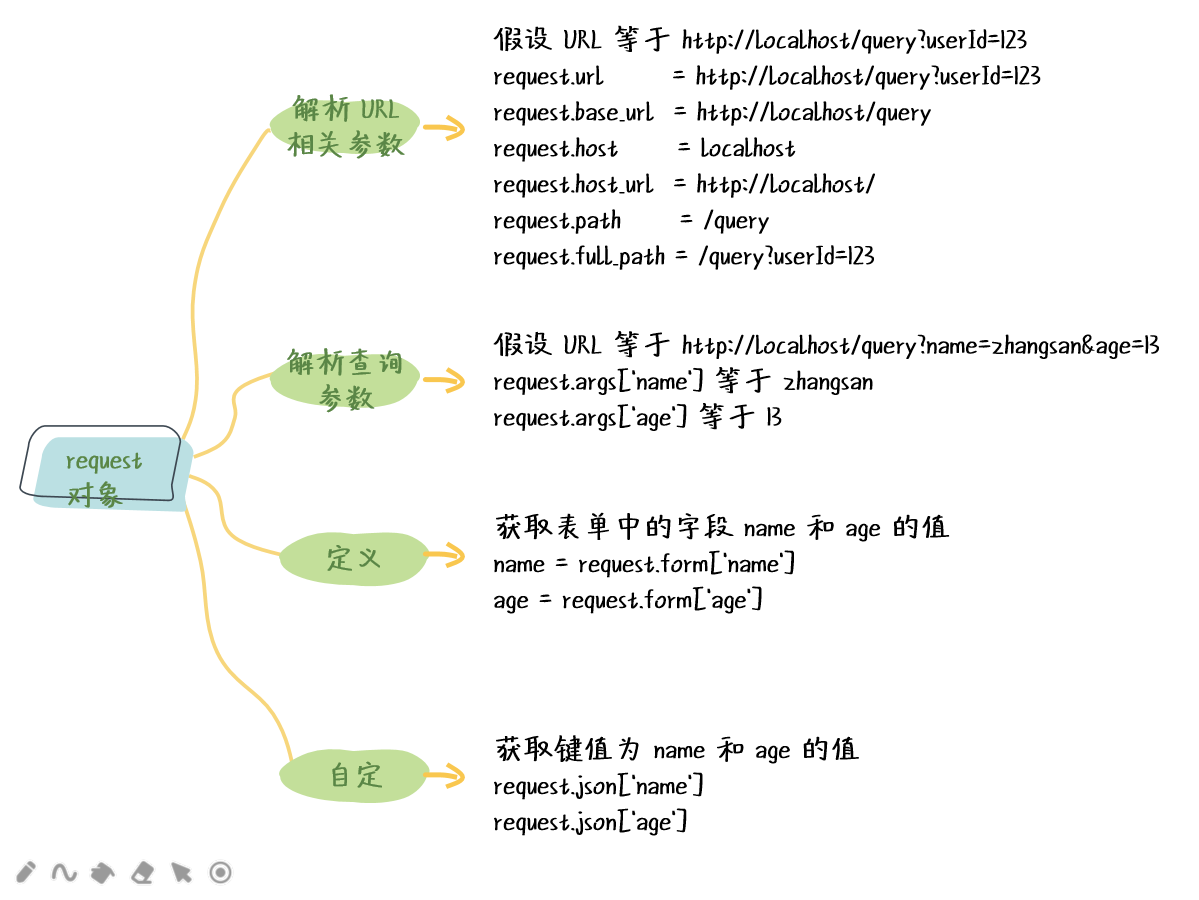 图片描述