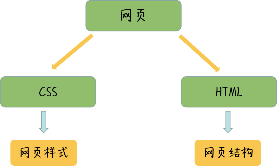 图片描述