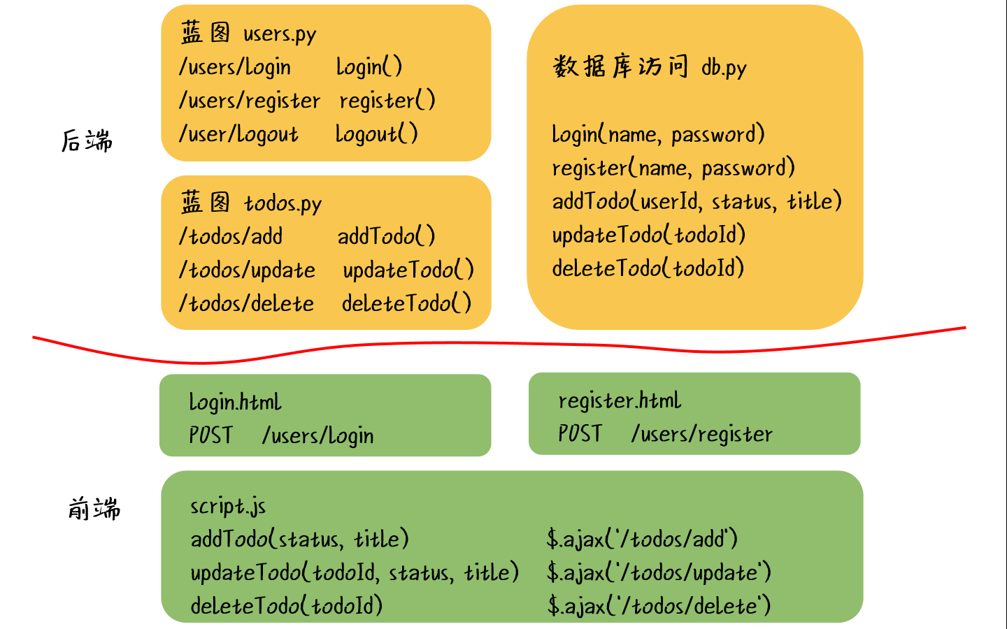 图片描述
