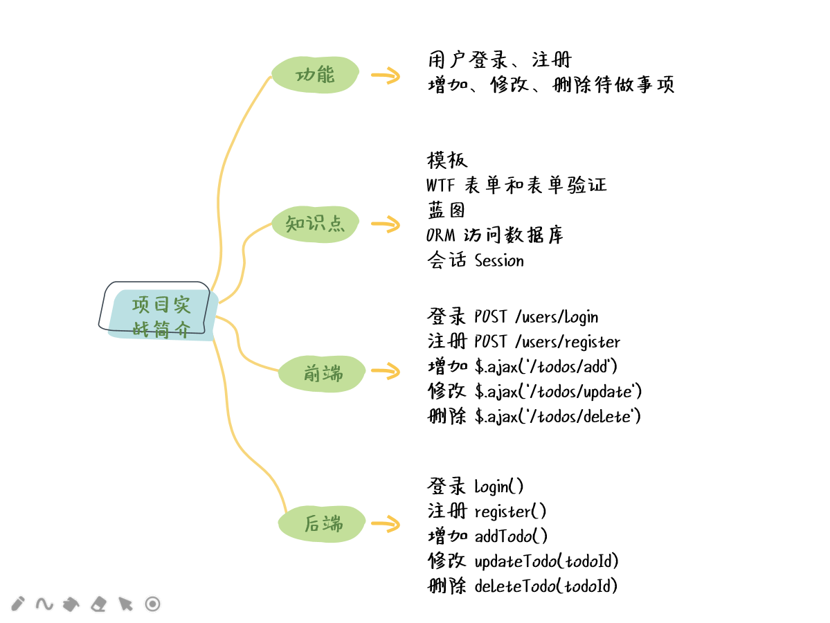 图片描述