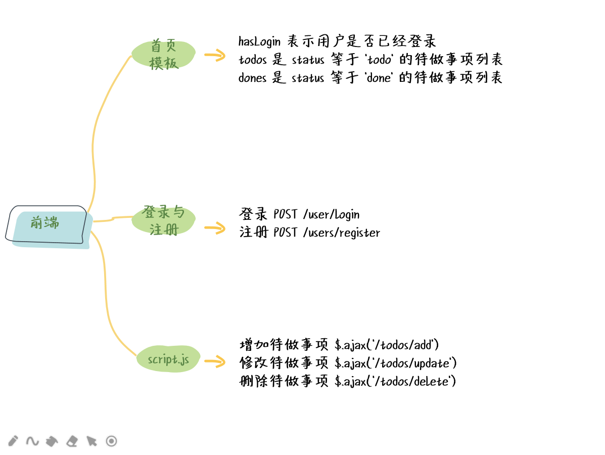 图片描述