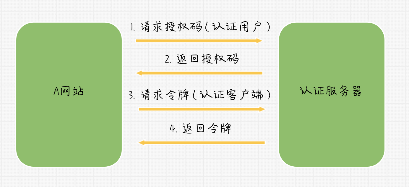 图片描述