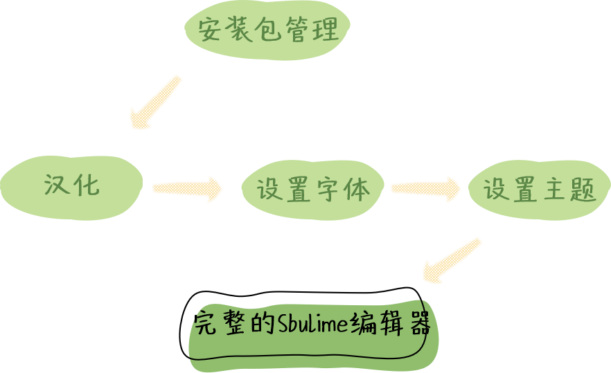 图片描述