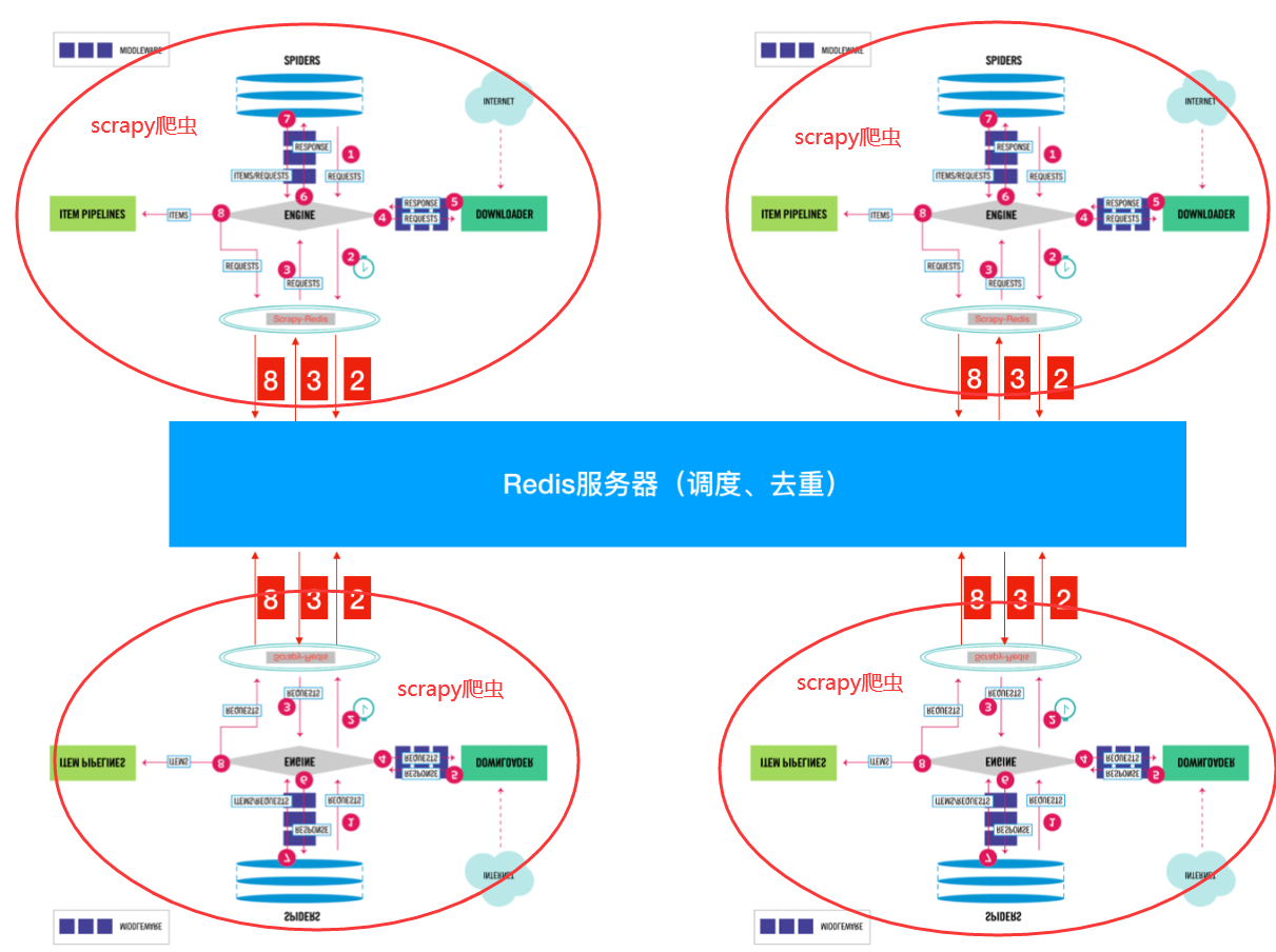 图片描述