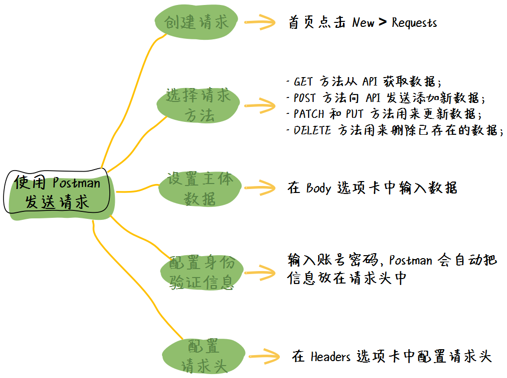 图片描述