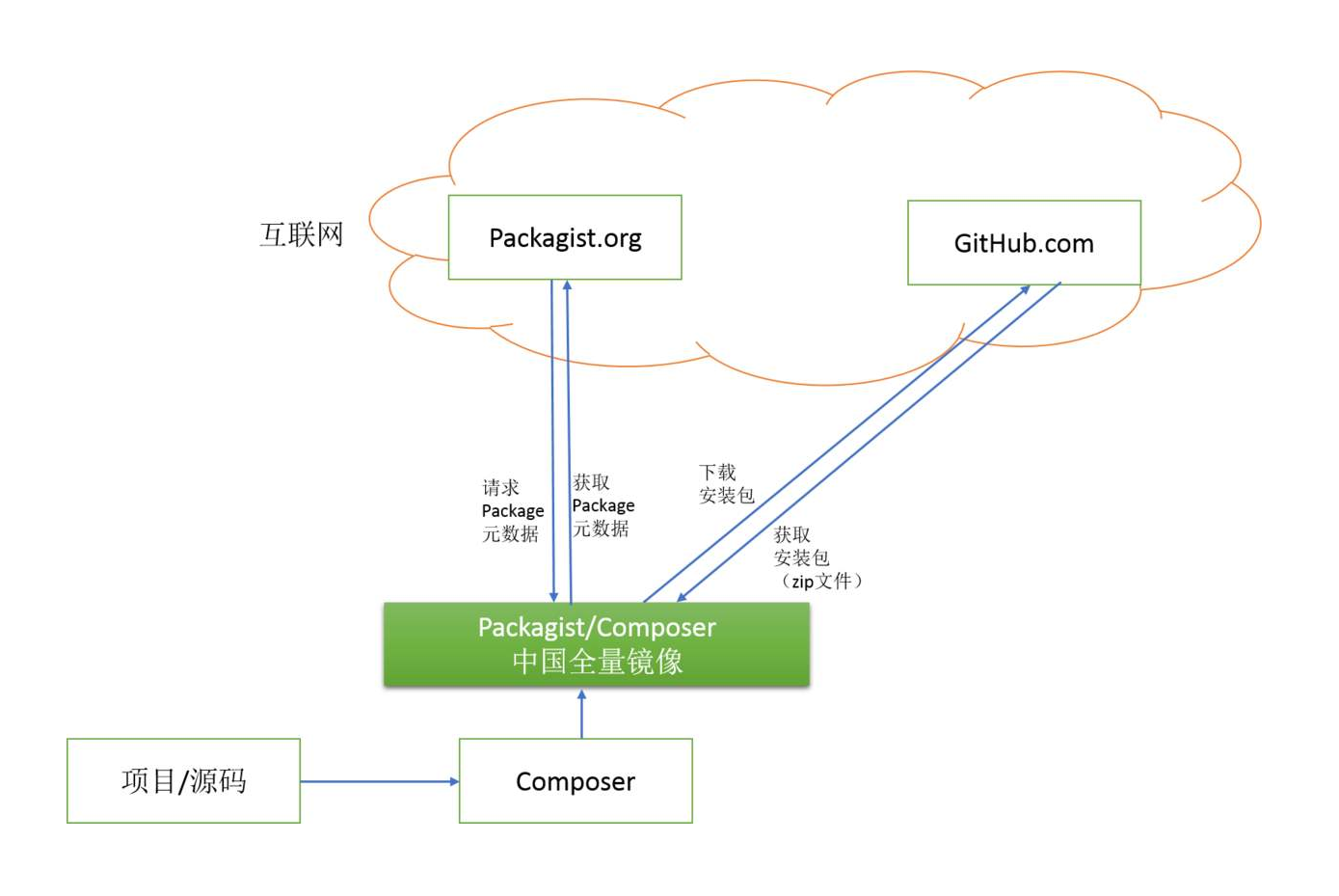 图片描述