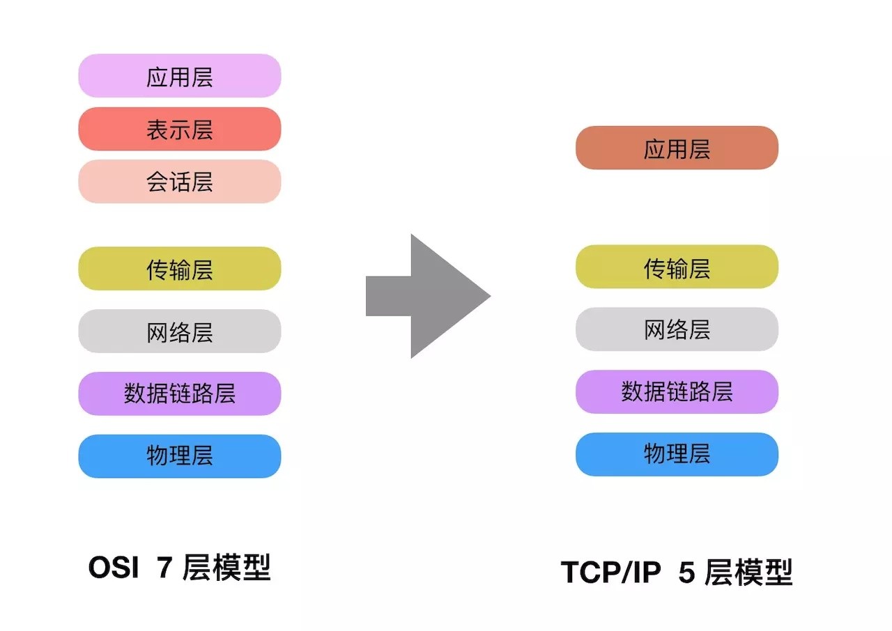 tcp/ip