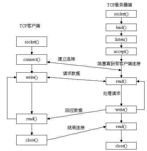 socketworkflow