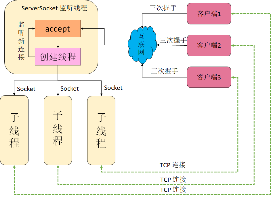 图片描述