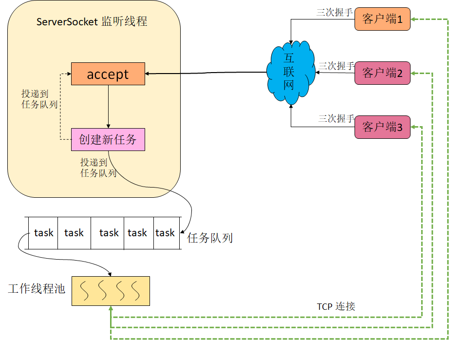 图片描述