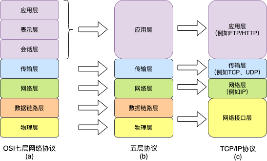 计算机网络协议