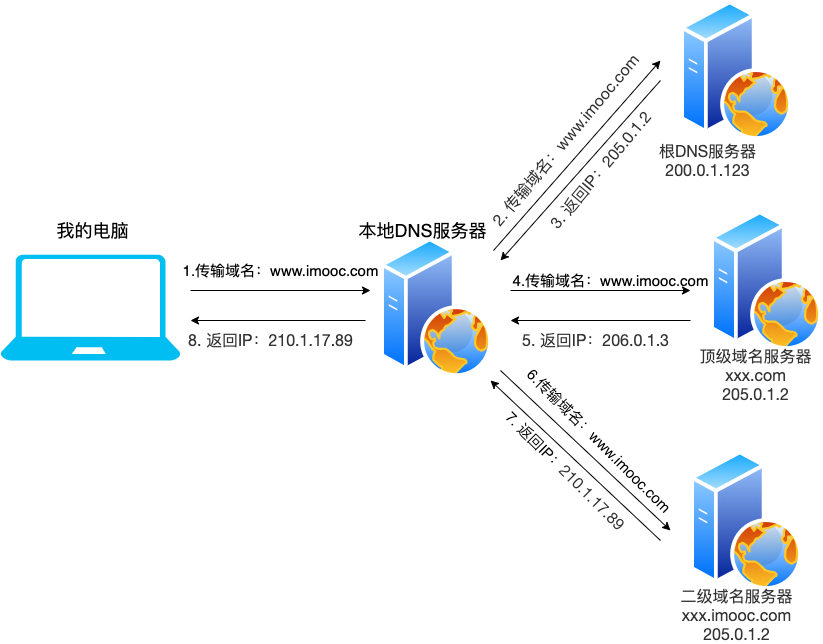 图片描述