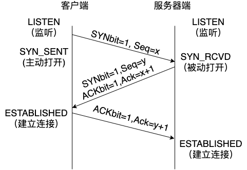图片描述