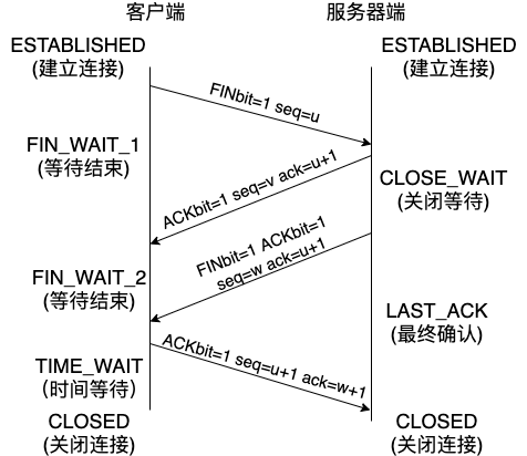 图片描述